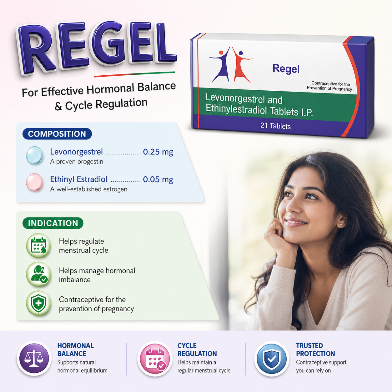 REGEL , Mrp : 126.00 / 21 Tablet - Image 3