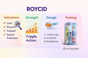ROYCID Syrup & Suspension