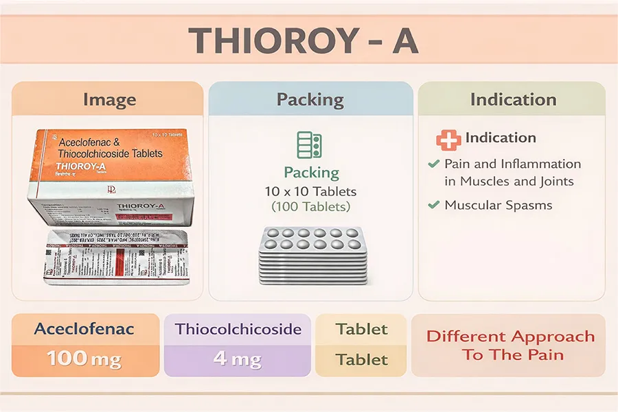 THIOROY - A