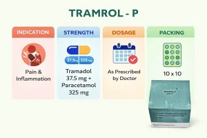 TRAMROL - P