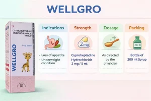WELLGRO