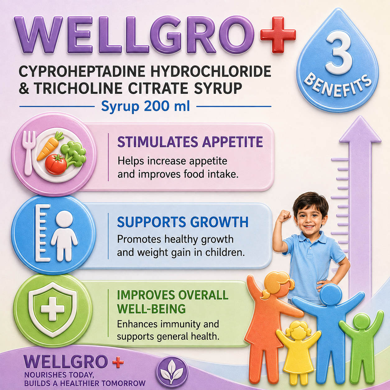 WELLGRO Syrup , Mrp : 130.00 - Image 3