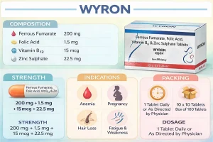 WYRON